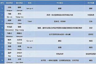 每体：贝林厄姆肩伤需要在赛季某个时段手术，他缺席了周三训练